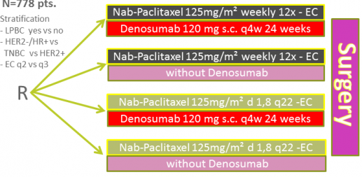 Studiendesign GeparX