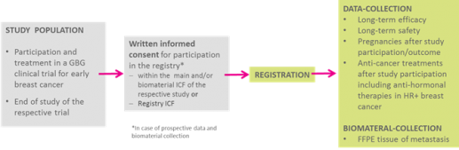 Trial Design Eternity